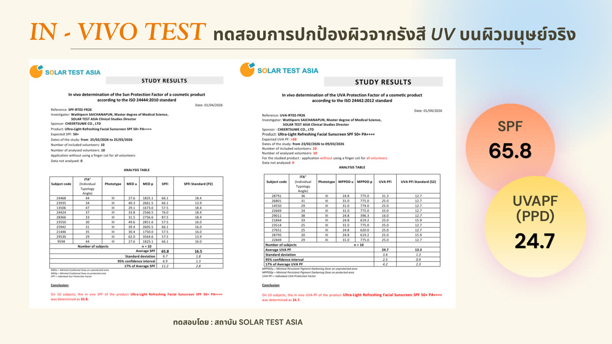 In-Vivo SPF Test — Solar Test Asia Result 65.8